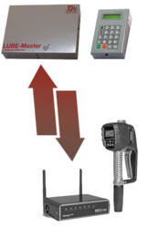 NEX·U·® gör LUBE-Master trådlöst NEX·U·® gör LUBE-Master trådlöst